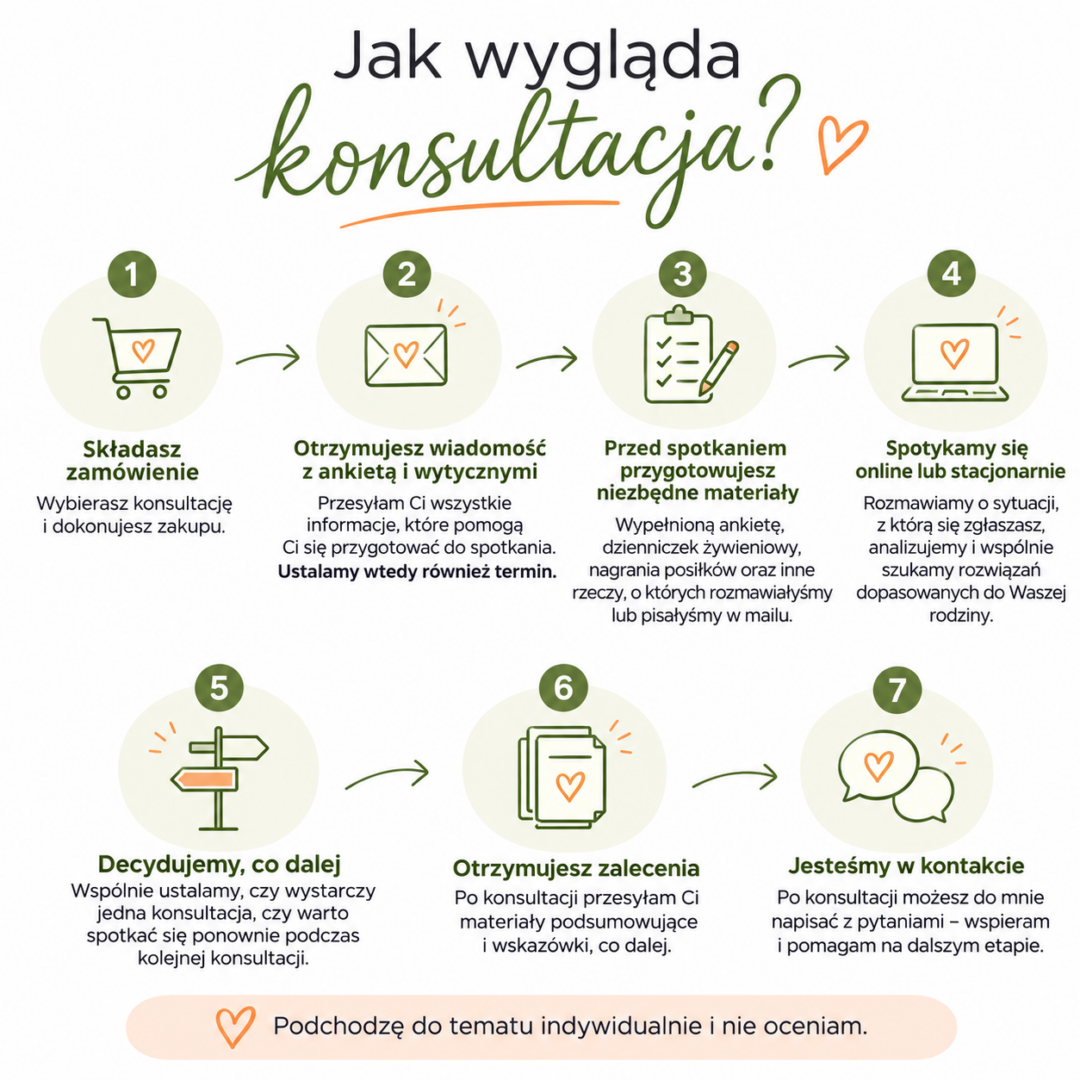 Dietetyk dziecięcy - jak wygląda konsultacja